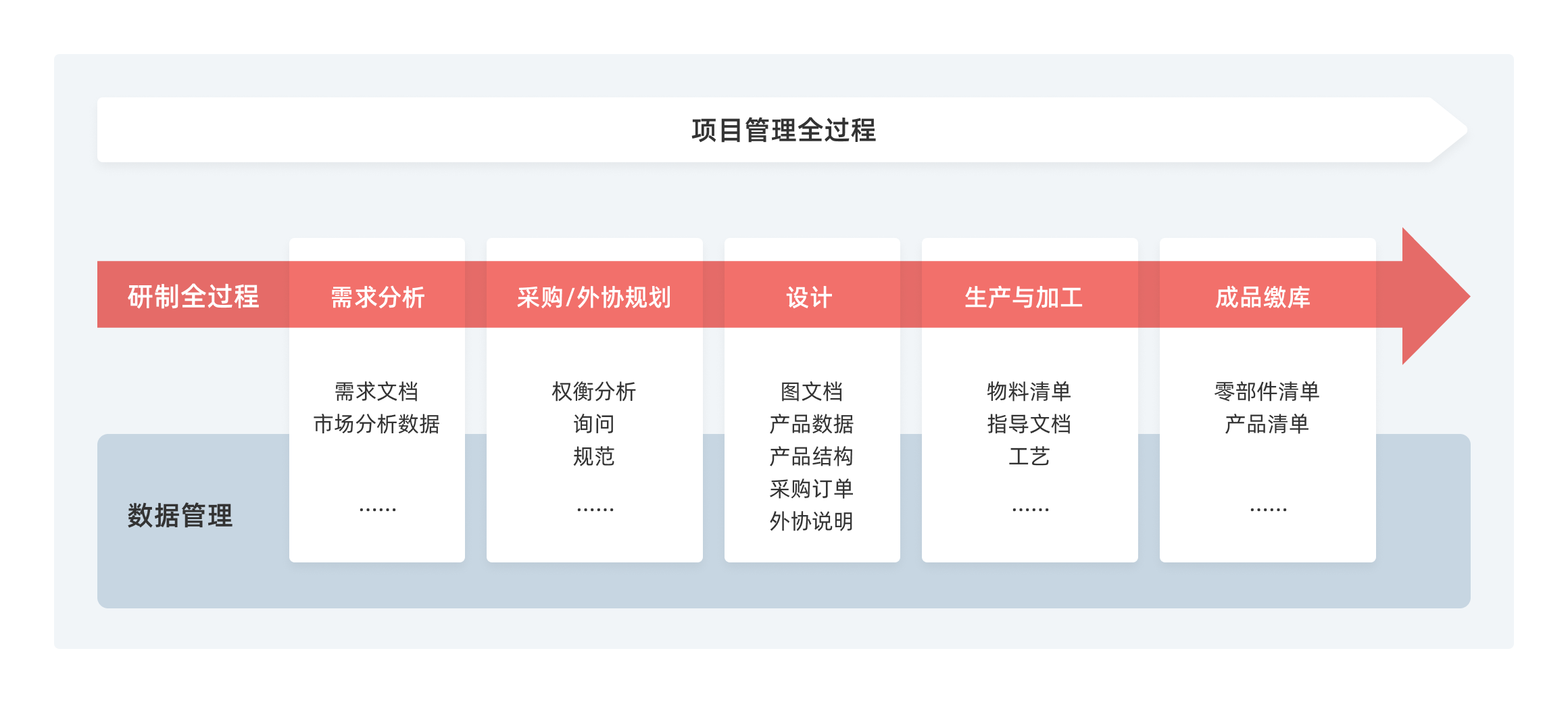 五金与轻型制造--解决方案架构.png