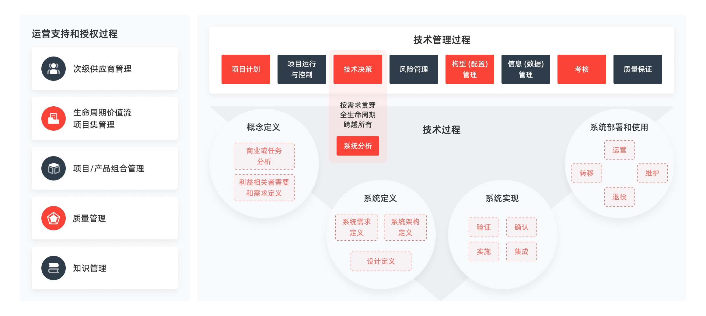 航空组合解决方案架构.png