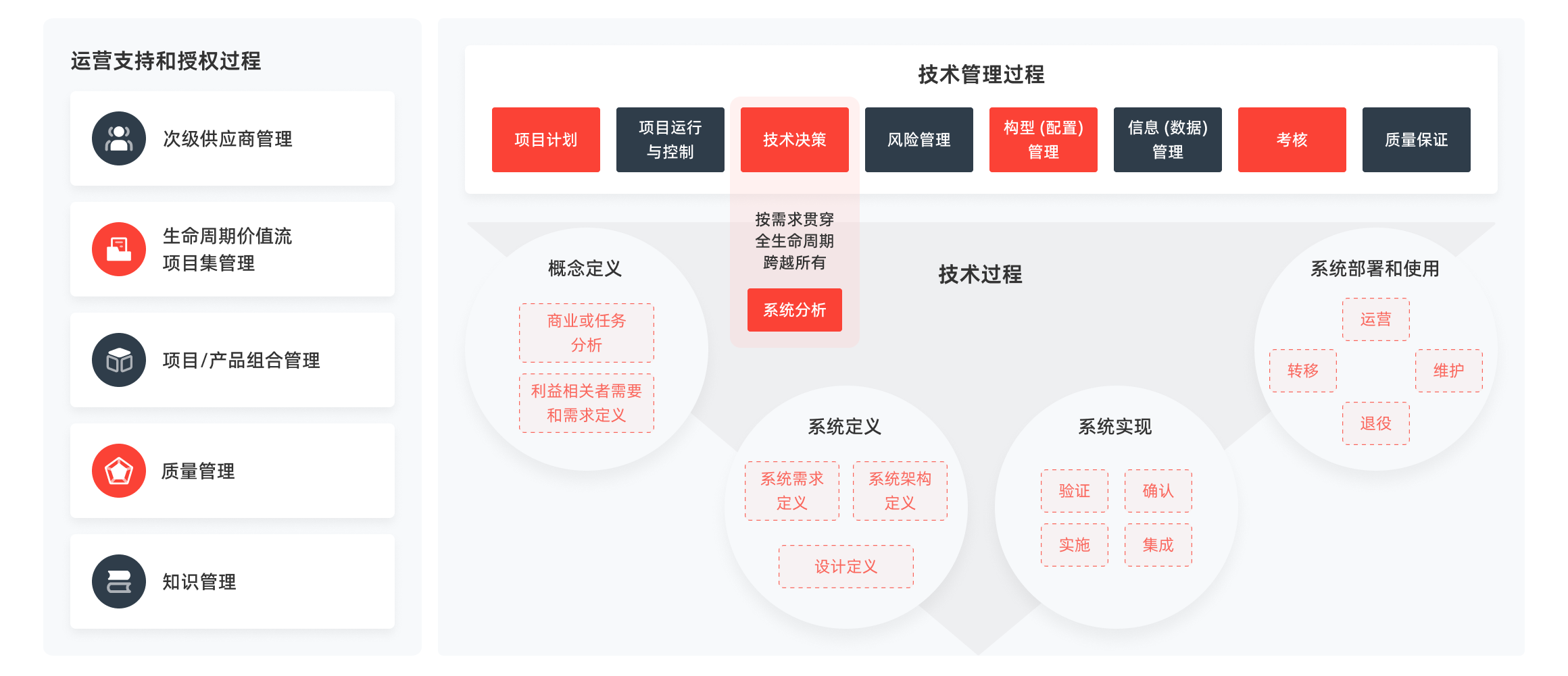 航空组合解决方案架构.png