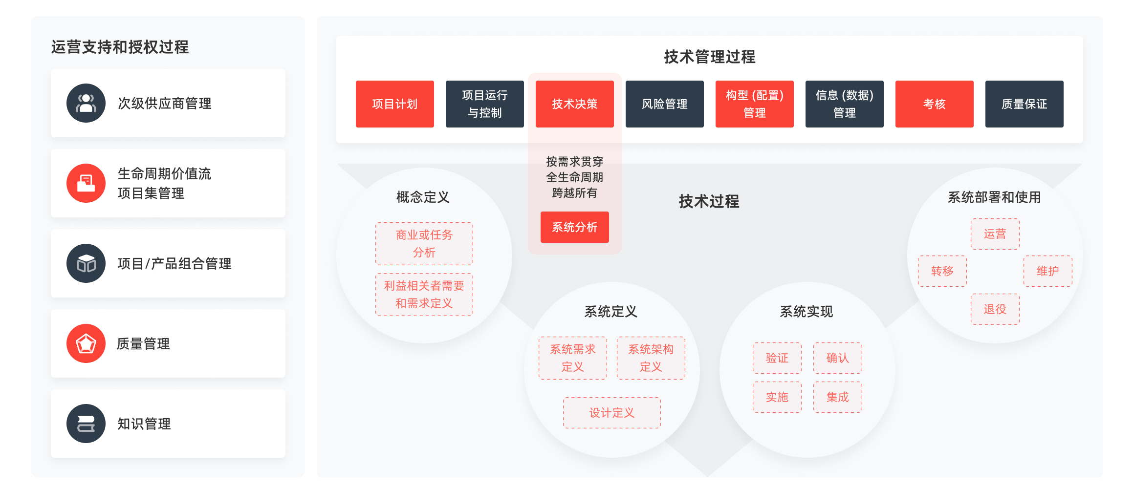 航空组合解决方案架构.png