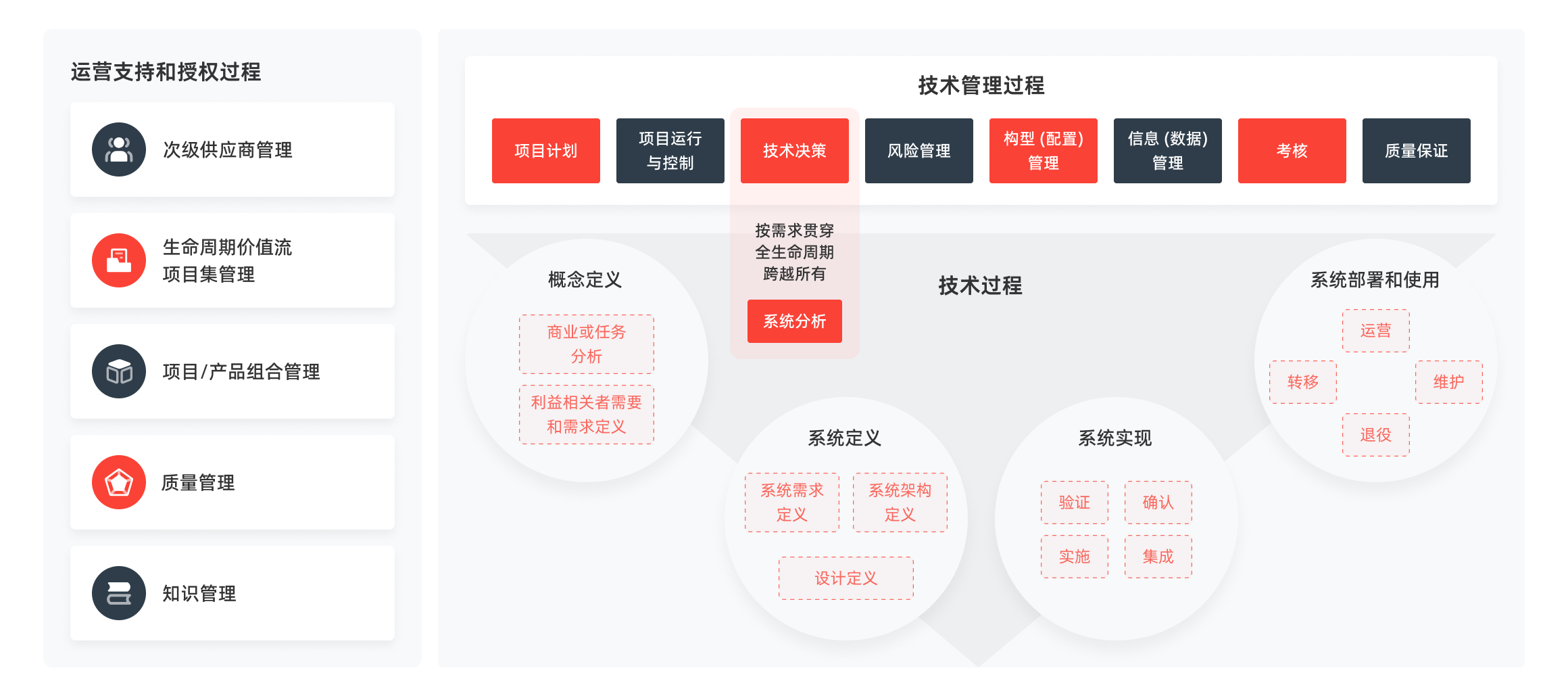 航空组合解决方案架构.png