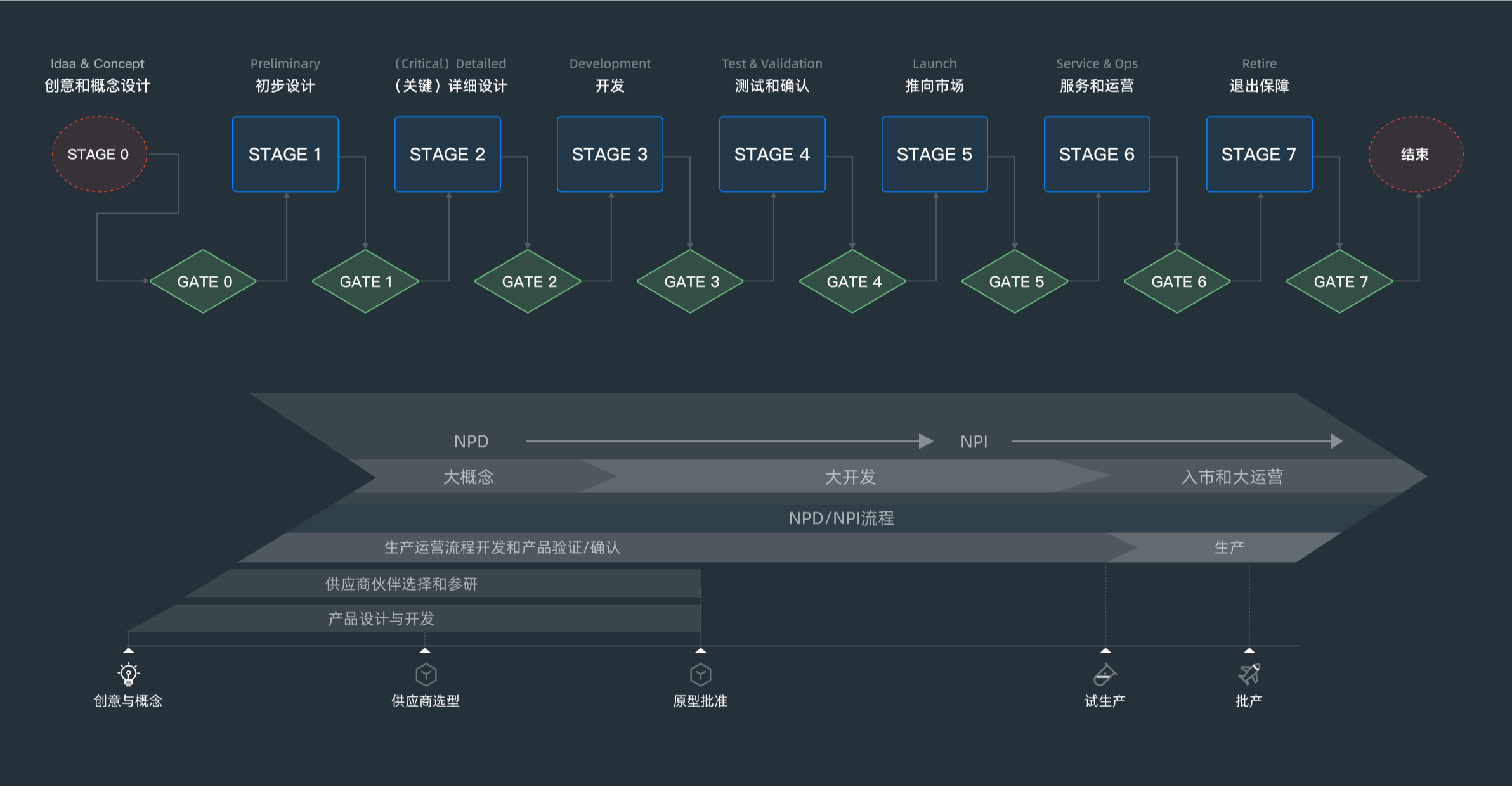 航空运输与支线 解决方案2.png