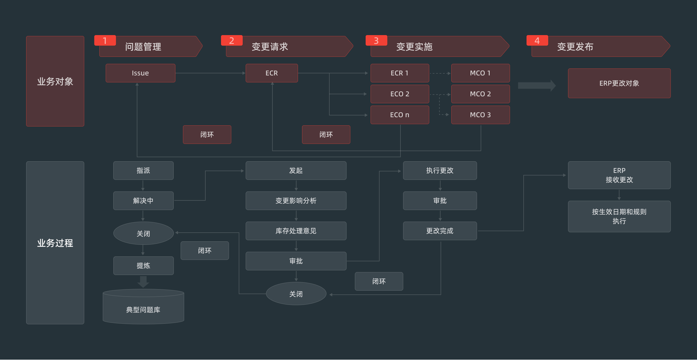 14.变更管理-解决方案-1.png