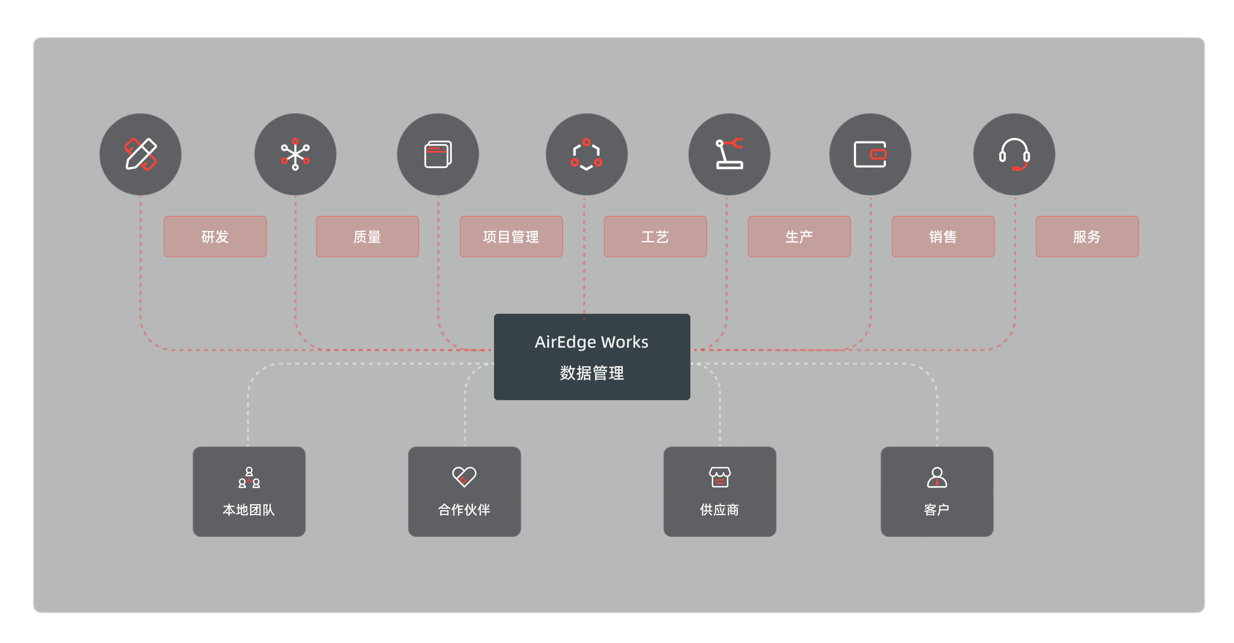 18.产品数据管理-跨组织跨团队协作-1.png