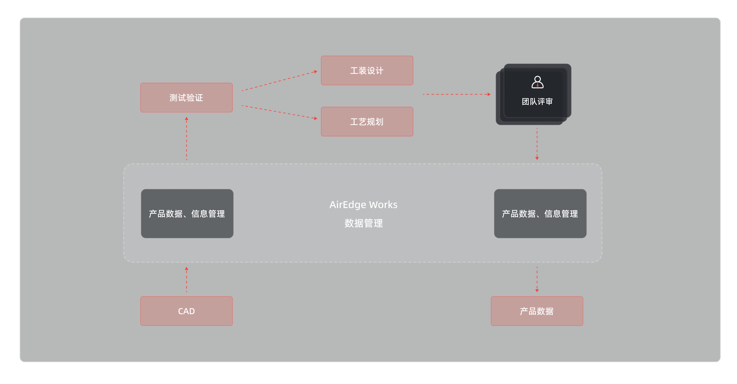 18.产品数据管理-有效控制-2.png