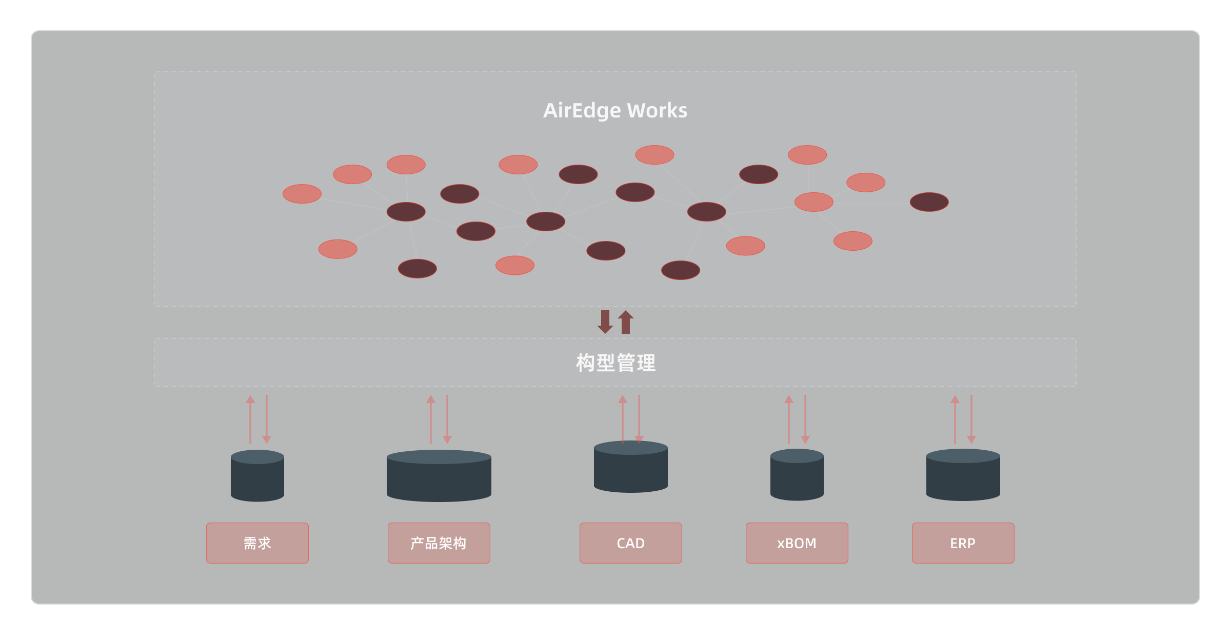 19.构型管理-解决方案-1.png