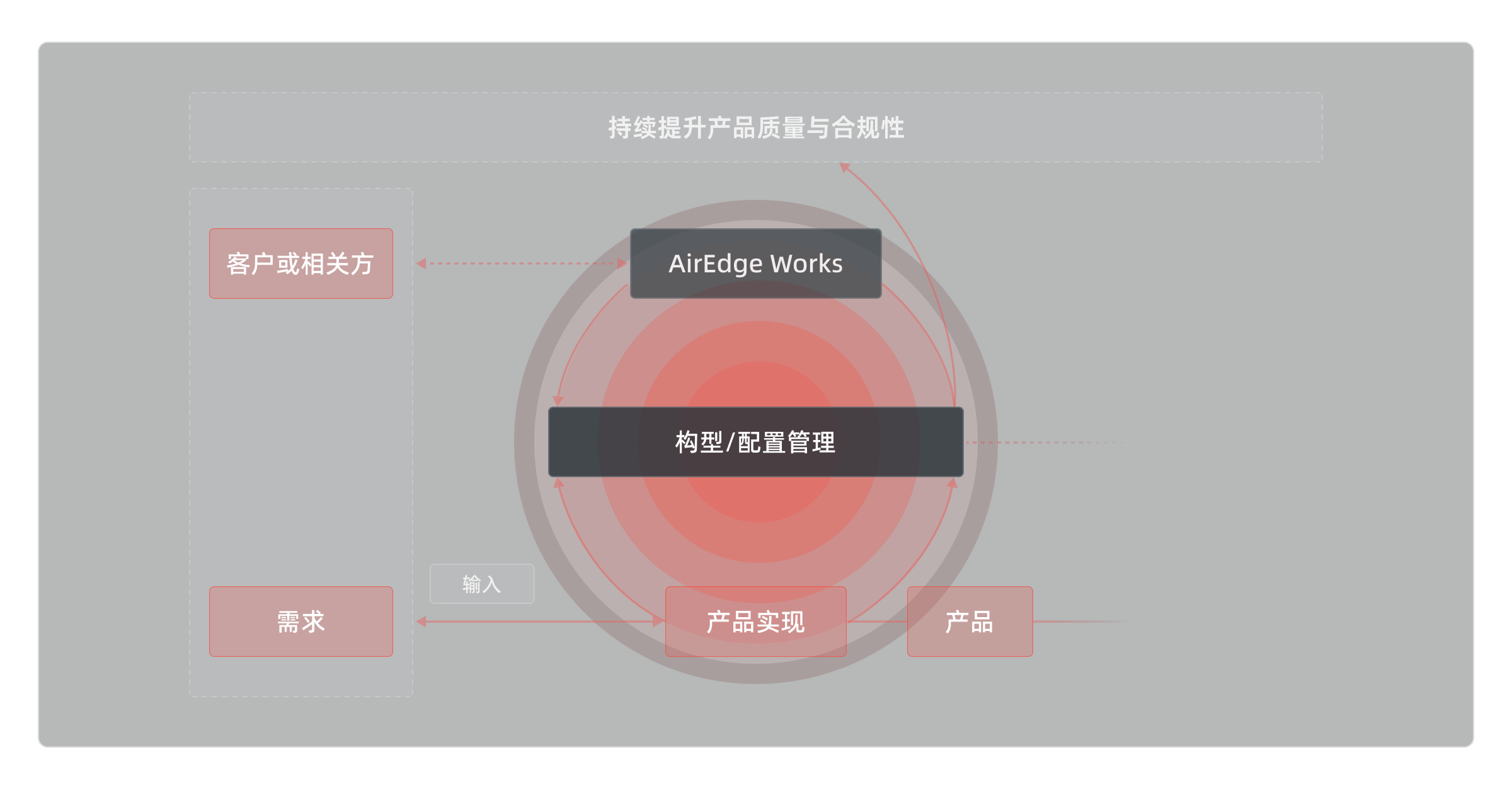 19.构型管理-解决方案-2.png