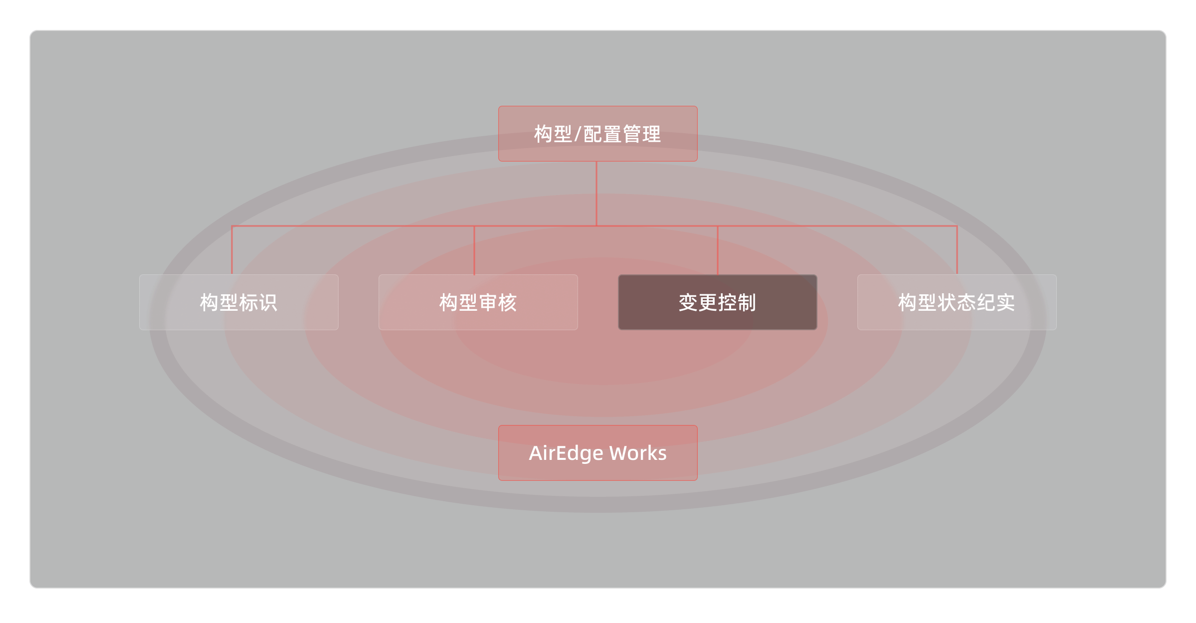 19.构型管理-解决方案-3.png