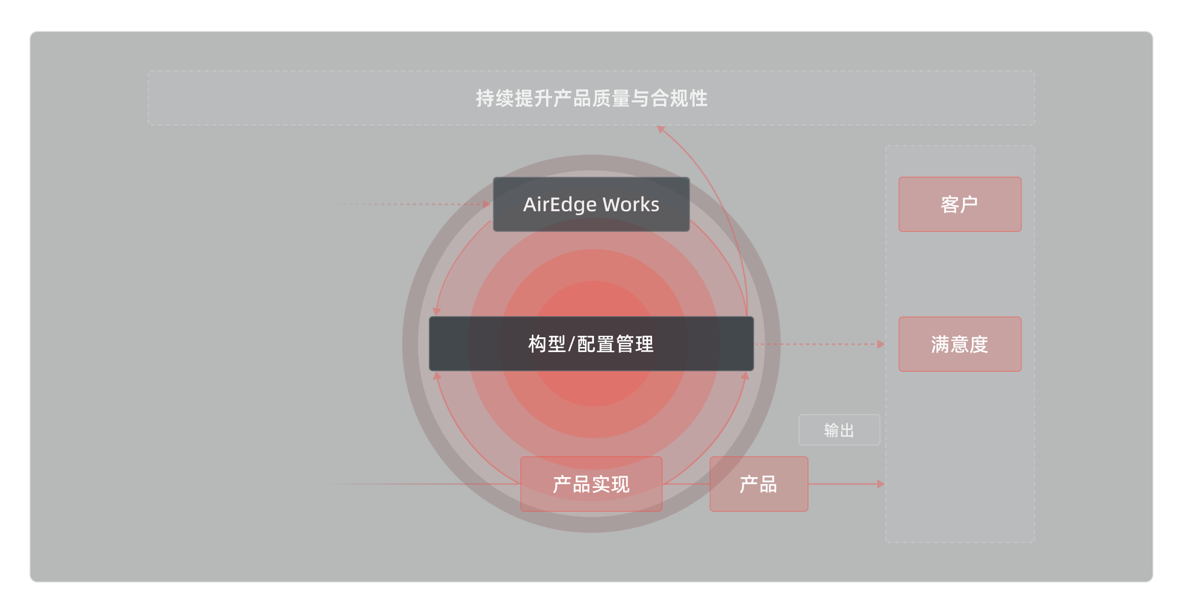 19.构型管理-解决方案-4.png