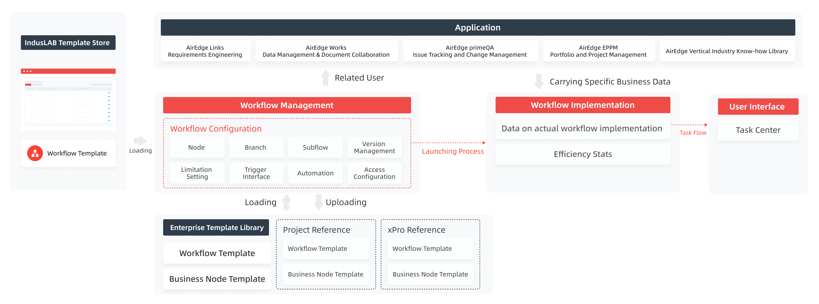 8.workflow-框架.png